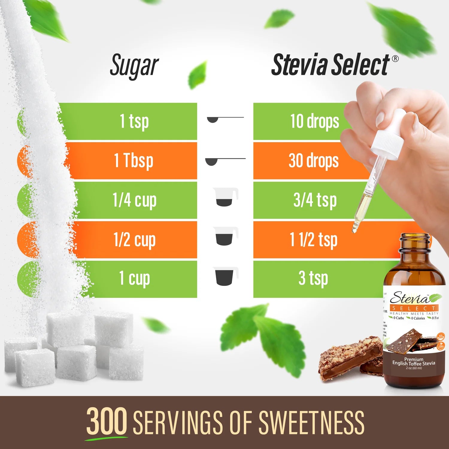 toffeesugarchart-1.jpg